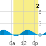 I-295 Bridge tide chart for Saturday, September 2, 2023
