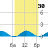 I-295 Bridge tide chart for Saturday, September 30, 2023