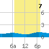 I-295 Bridge tide chart for Thursday, September 7, 2023