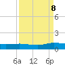 I-295 Bridge tide chart for Friday, September 8, 2023