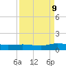 I-295 Bridge tide chart for Saturday, September 9, 2023