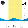 I-295 Bridge tide chart for Saturday, October 14, 2023