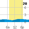 I-295 Bridge tide chart for Friday, October 20, 2023