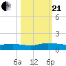 I-295 Bridge tide chart for Saturday, October 21, 2023