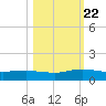 I-295 Bridge tide chart for Sunday, October 22, 2023