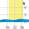 I-295 Bridge tide chart for Thursday, October 5, 2023