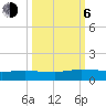 I-295 Bridge tide chart for Friday, October 6, 2023