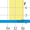 I-295 Bridge tide chart for Saturday, October 7, 2023
