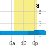 I-295 Bridge tide chart for Sunday, October 8, 2023