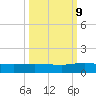 I-295 Bridge tide chart for Monday, October 9, 2023