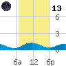 I-295 Bridge tide chart for Monday, November 13, 2023