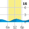 I-295 Bridge tide chart for Thursday, November 16, 2023