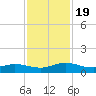 I-295 Bridge tide chart for Sunday, November 19, 2023