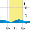 I-295 Bridge tide chart for Wednesday, November 1, 2023