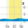 I-295 Bridge tide chart for Friday, November 3, 2023