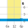 I-295 Bridge tide chart for Monday, November 6, 2023