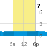 I-295 Bridge tide chart for Tuesday, November 7, 2023