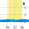 I-295 Bridge tide chart for Wednesday, November 8, 2023