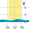 I-295 Bridge tide chart for Saturday, December 2, 2023