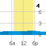 I-295 Bridge tide chart for Monday, December 4, 2023