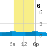 I-295 Bridge tide chart for Wednesday, December 6, 2023
