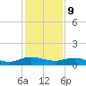 I-295 Bridge tide chart for Saturday, December 9, 2023