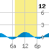 I-295 Bridge tide chart for Friday, January 12, 2024