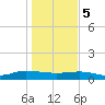 I-295 Bridge tide chart for Friday, January 5, 2024