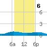 I-295 Bridge tide chart for Saturday, January 6, 2024