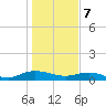I-295 Bridge tide chart for Sunday, January 7, 2024