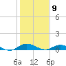 I-295 Bridge tide chart for Tuesday, January 9, 2024