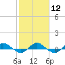 I-295 Bridge tide chart for Monday, February 12, 2024
