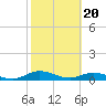 I-295 Bridge tide chart for Tuesday, February 20, 2024