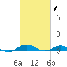 I-295 Bridge tide chart for Wednesday, February 7, 2024