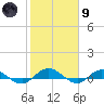 I-295 Bridge tide chart for Friday, February 9, 2024