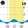 I-295 Bridge tide chart for Sunday, March 10, 2024