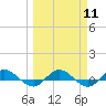 I-295 Bridge tide chart for Monday, March 11, 2024