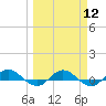 I-295 Bridge tide chart for Tuesday, March 12, 2024