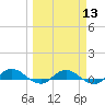 I-295 Bridge tide chart for Wednesday, March 13, 2024