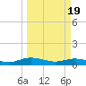 I-295 Bridge tide chart for Tuesday, March 19, 2024