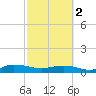 I-295 Bridge tide chart for Saturday, March 2, 2024