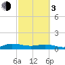 I-295 Bridge tide chart for Sunday, March 3, 2024