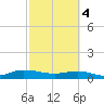 I-295 Bridge tide chart for Monday, March 4, 2024