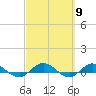 I-295 Bridge tide chart for Saturday, March 9, 2024