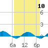 I-295 Bridge tide chart for Wednesday, April 10, 2024