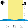 I-295 Bridge tide chart for Monday, April 15, 2024