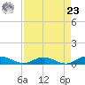 I-295 Bridge tide chart for Tuesday, April 23, 2024