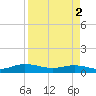 I-295 Bridge tide chart for Tuesday, April 2, 2024