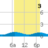 I-295 Bridge tide chart for Wednesday, April 3, 2024