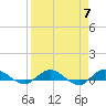 I-295 Bridge tide chart for Sunday, April 7, 2024